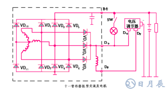 汽車電路是靠什么穩(wěn)壓的？汽車電源穩(wěn)壓器真的有用嗎？