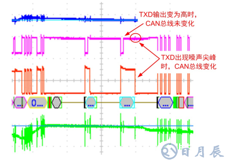 如何保證MCU與隔離收發(fā)器的可靠通信？
