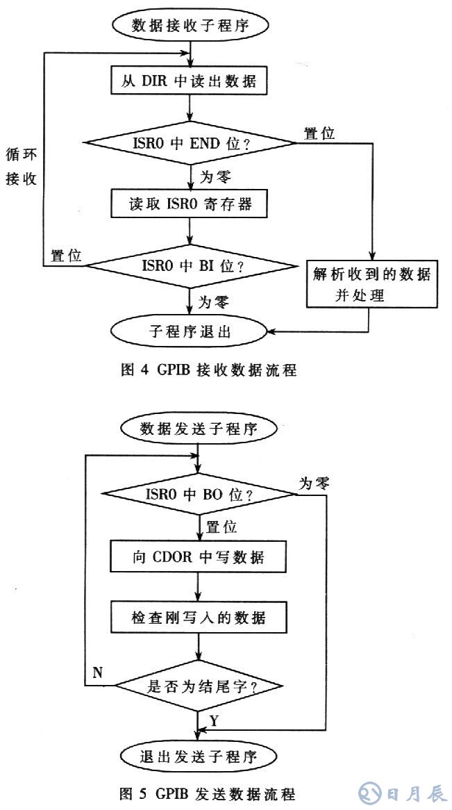 基于AT89C51單片機(jī)的RS232-GPIB控制器設(shè)計