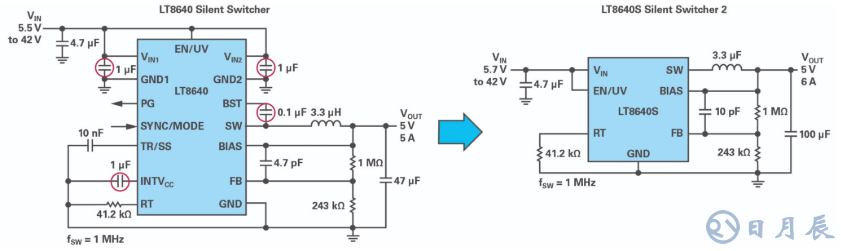 如何在擁擠的電路板上實現(xiàn)低EMI的高效電源設(shè)計？